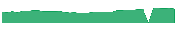 FBNC 1y chart