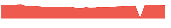 FBTAX 1y chart