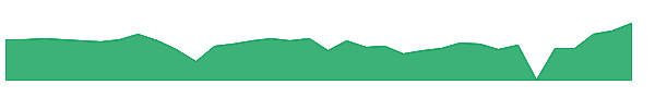 FBYD 1y chart