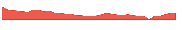 FCEL 1y chart