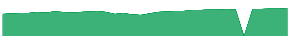 FCNKX 1y chart