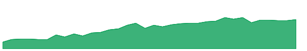 FCRX 1y chart