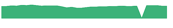 FCTGX 1y chart