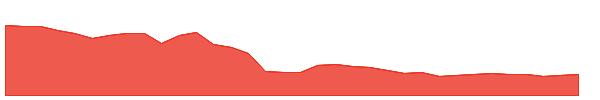 FC 1y chart