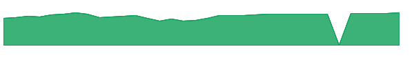 FDEGX 1y chart
