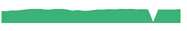 FDFF 1y chart