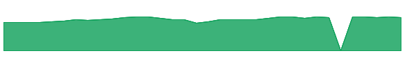 FDUS 1y chart