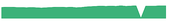 FDVAX 1y chart