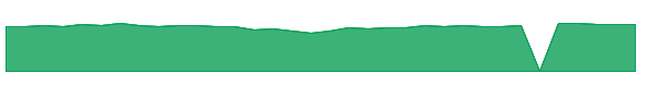 FDVLX 1y chart