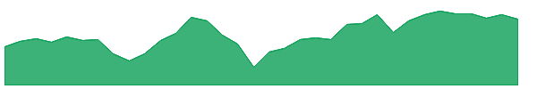 FDV 1y chart