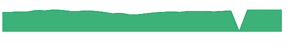 FECGX 1y chart