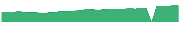 FEGIX 1y chart