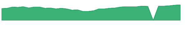 FELCX 1y chart