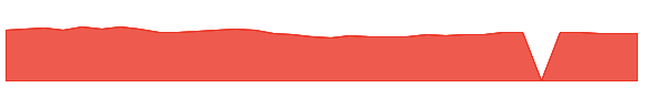 FELE 1y chart