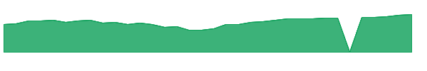 FELIX 1y chart