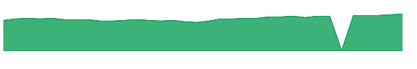 FEMKX 1y chart