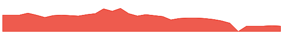 FEMY 1y chart