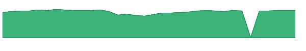 FEPI 1y chart
