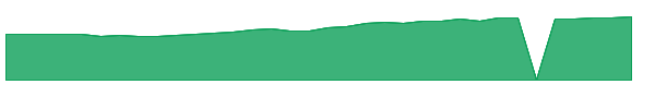 FEP 1y chart