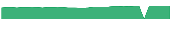 FEYAX 1y chart