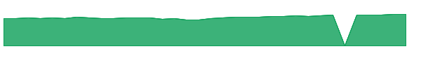 FEYTX 1y chart