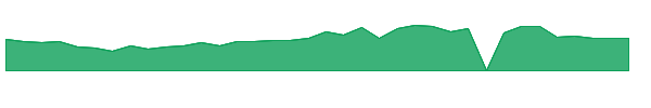 FFAIW 1y chart