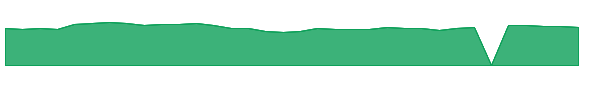 FFBC 1y chart