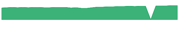 FFFGX 1y chart