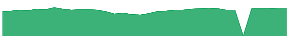 FFGRX 1y chart
