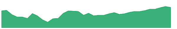 FFIU 1y chart
