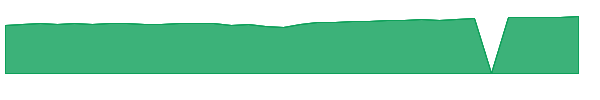FFLDX 1y chart