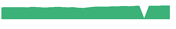 FFSFX 1y chart