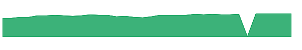 FFSIX 1y chart