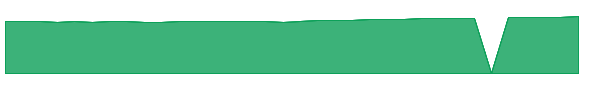 FFVFX 1y chart