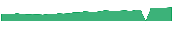 FGADX 1y chart