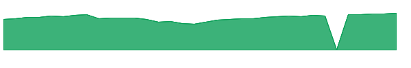 FGCKX 1y chart