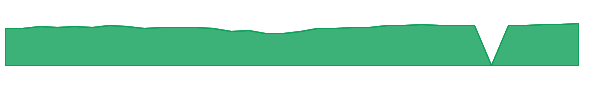 FGDKX 1y chart