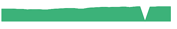 FGRSX 1y chart