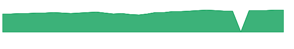 FGRTX 1y chart