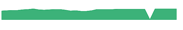 FGSKX 1y chart