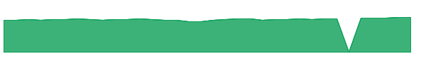 FGTRX 1y chart