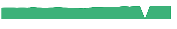 FHANX 1y chart