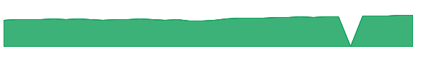 FHAPX 1y chart