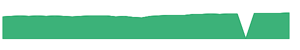 FHARX 1y chart
