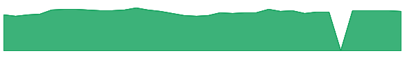 FHB 1y chart