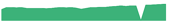 FHKAX 1y chart