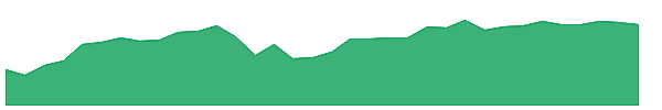 FHN 1y chart