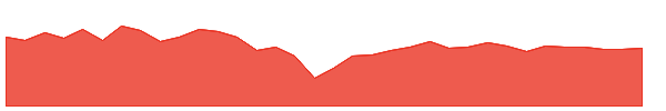 FIAX 1y chart