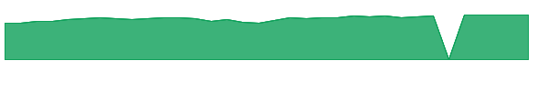 FIDSX 1y chart