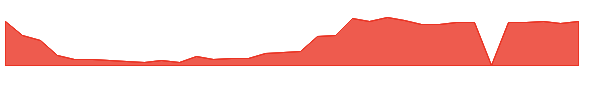 FIEE 1y chart
